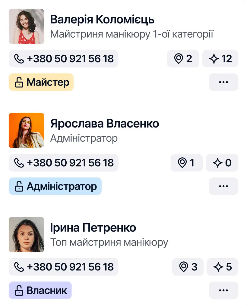 Рівні доступу